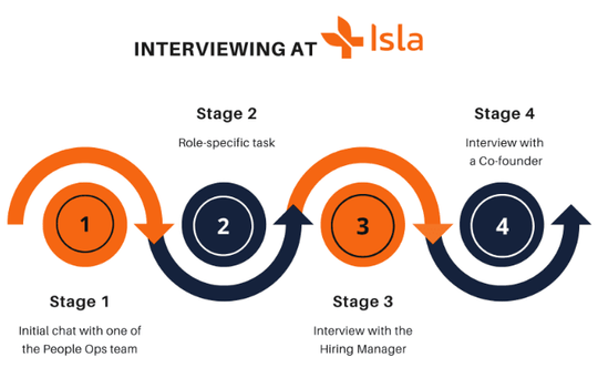 Isla Program Australia Isla - Current Openings